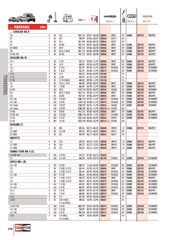 Catalogs auto parts for car and truck