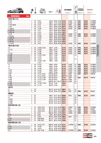 Catalogs auto parts for car and truck