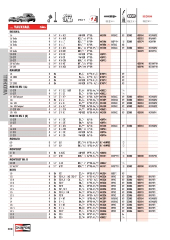 Catalogs auto parts for car and truck