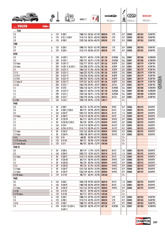 Catalogs auto parts for car and truck