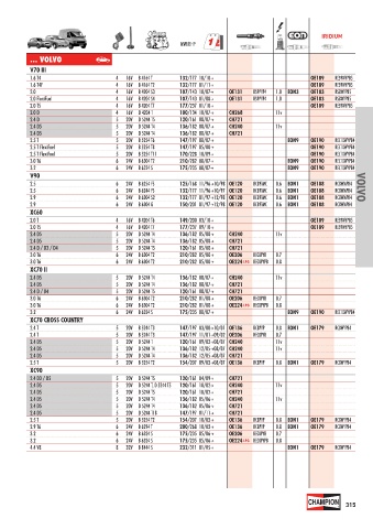 Catalogs auto parts for car and truck