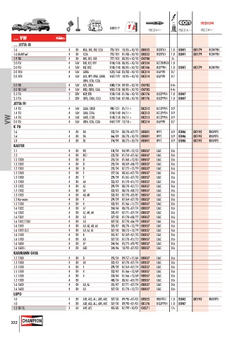 Catalogs auto parts for car and truck