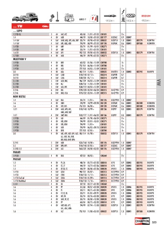 Catalogs auto parts for car and truck