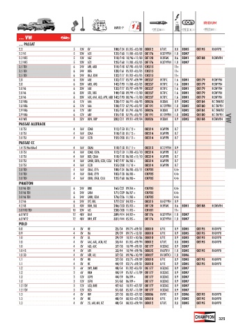 Catalogs auto parts for car and truck