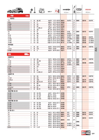 Catalogs auto parts for car and truck