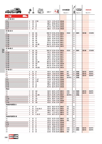 Catalogs auto parts for car and truck