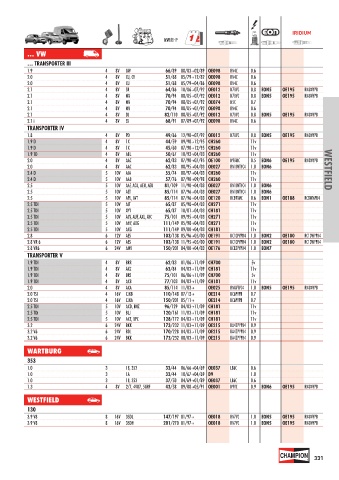 Catalogs auto parts for car and truck