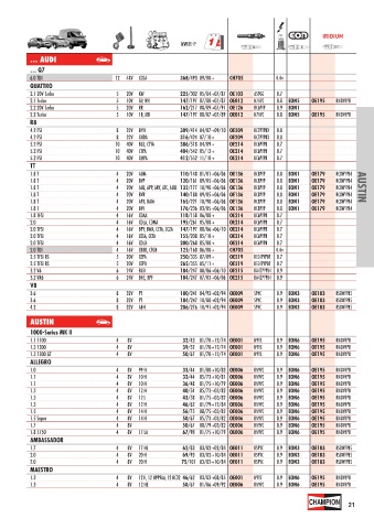 Catalogs auto parts for car and truck