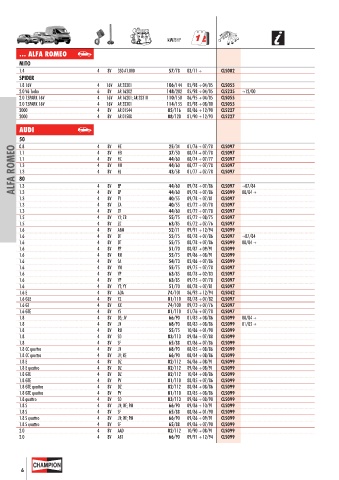 Catalogs auto parts for car and truck