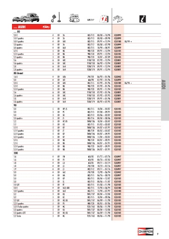 Catalogs auto parts for car and truck