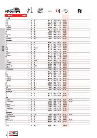 Catalogs auto parts for car and truck