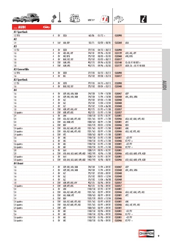 Catalogs auto parts for car and truck