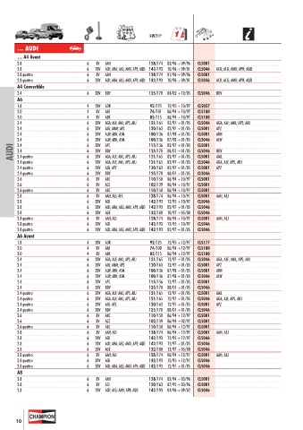 Catalogs auto parts for car and truck