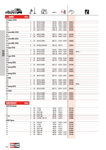 Catalogs auto parts for car and truck