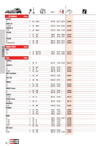 Catalogs auto parts for car and truck