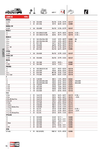 Catalogs auto parts for car and truck