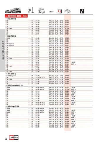 Catalogs auto parts for car and truck