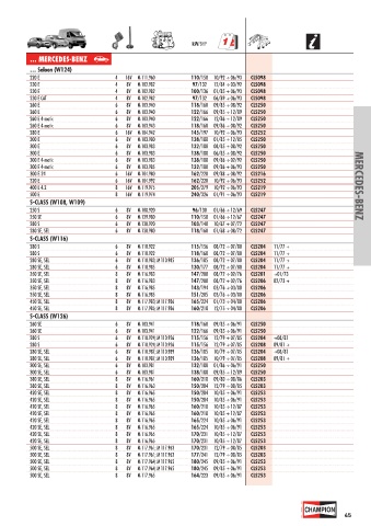 Catalogs auto parts for car and truck