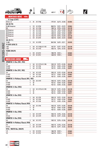 Catalogs auto parts for car and truck