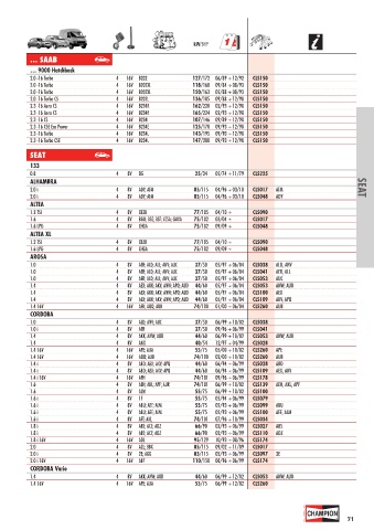 Catalogs auto parts for car and truck