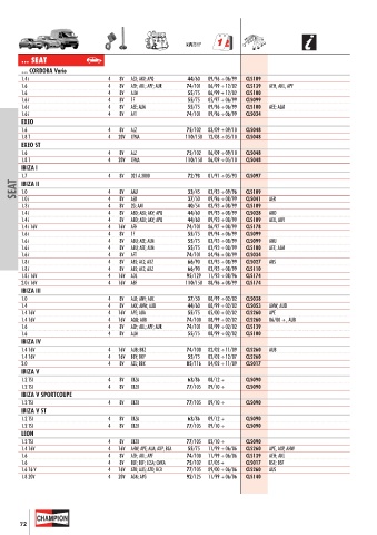 Catalogs auto parts for car and truck