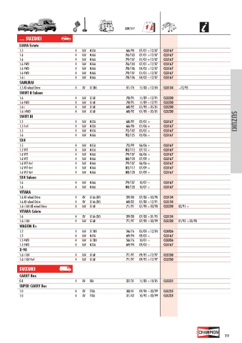 Catalogs auto parts for car and truck