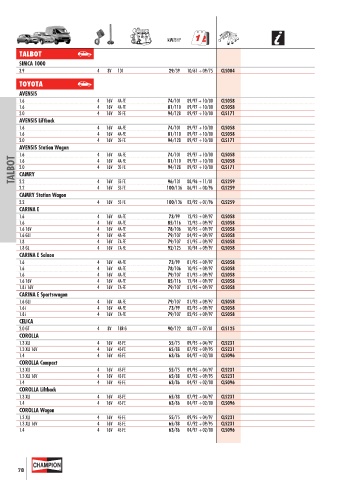 Catalogs auto parts for car and truck