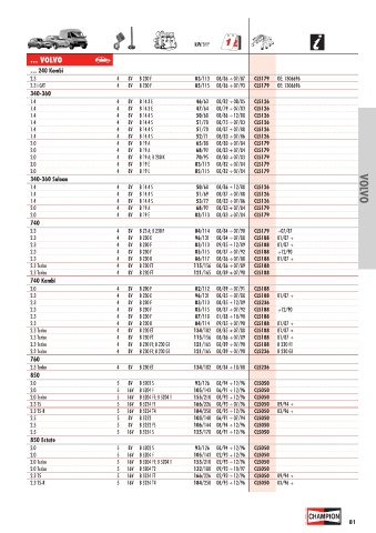 Catalogs auto parts for car and truck