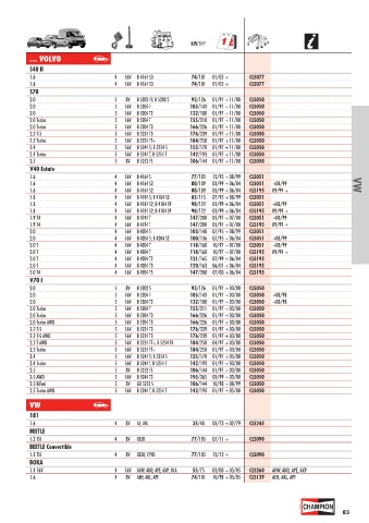 Catalogs auto parts for car and truck