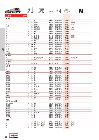 Catalogs auto parts for car and truck