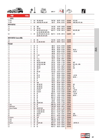 Catalogs auto parts for car and truck