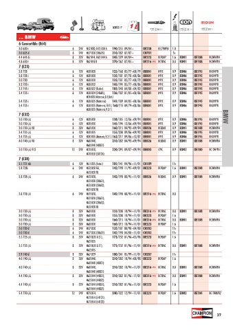 Catalogs auto parts for car and truck