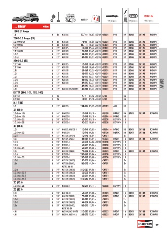 Catalogs auto parts for car and truck