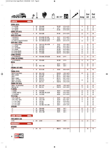 Catalogs auto parts for car and truck