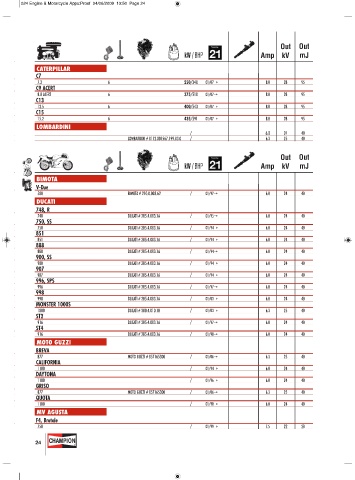 Catalogs auto parts for car and truck