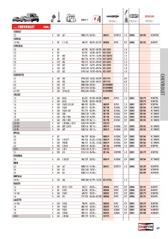 Catalogs auto parts for car and truck