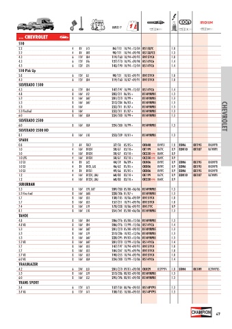 Catalogs auto parts for car and truck