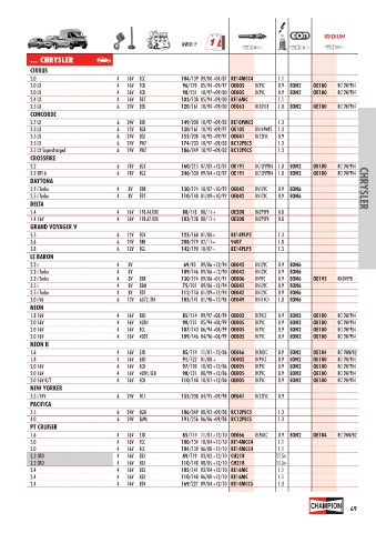 Catalogs auto parts for car and truck