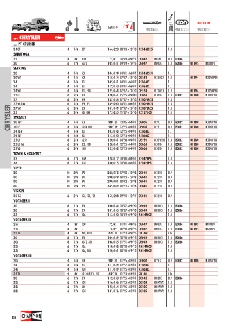 Catalogs auto parts for car and truck