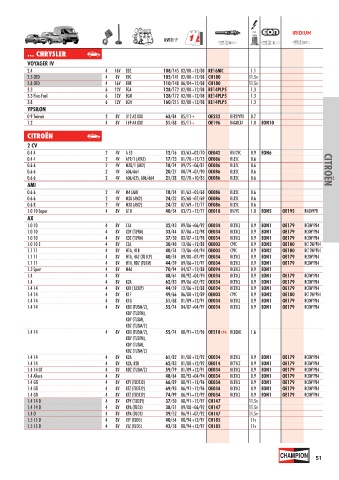 Catalogs auto parts for car and truck