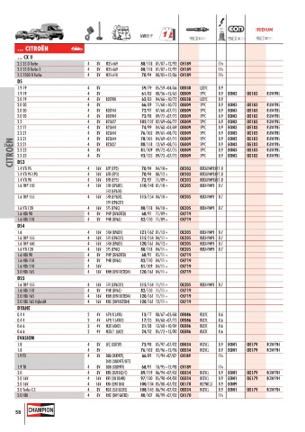 Catalogs auto parts for car and truck