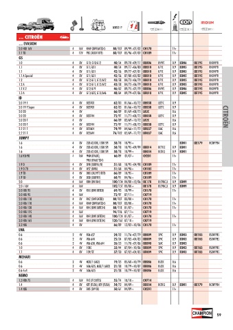 Catalogs auto parts for car and truck