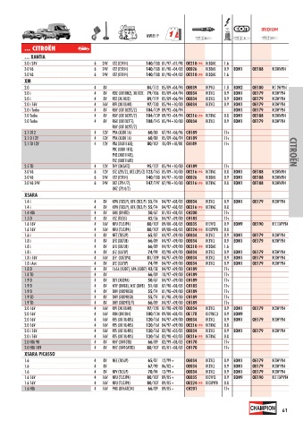 Catalogs auto parts for car and truck