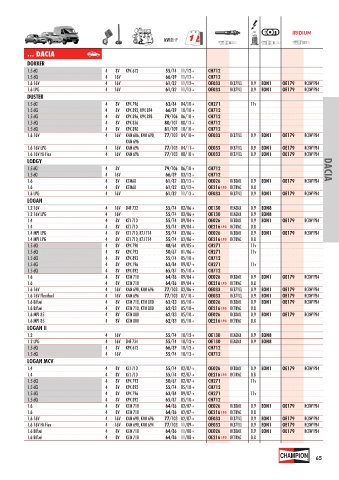 Catalogs auto parts for car and truck