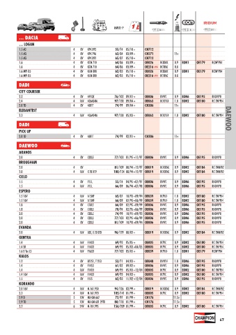 Catalogs auto parts for car and truck