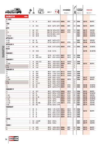 Catalogs auto parts for car and truck