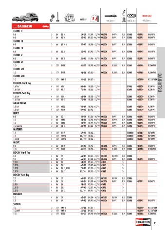 Catalogs auto parts for car and truck