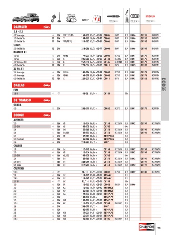 Catalogs auto parts for car and truck