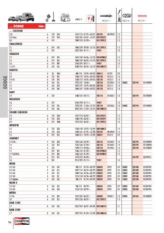 Catalogs auto parts for car and truck