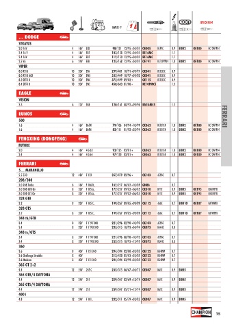 Catalogs auto parts for car and truck